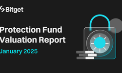 Bitget Koruma Fonu, Ocak 2025’te 648 milyon dolara ulaştı